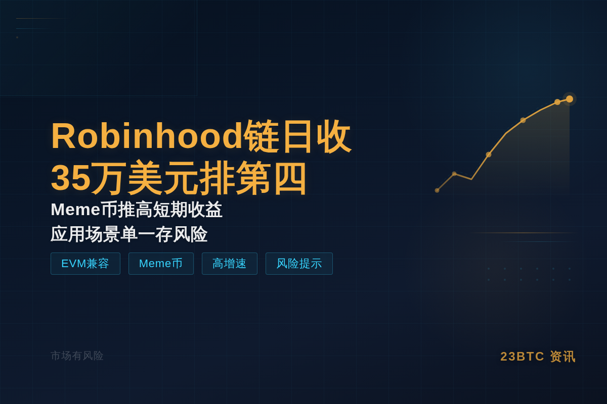 Robinhood链日收35万美元排第四