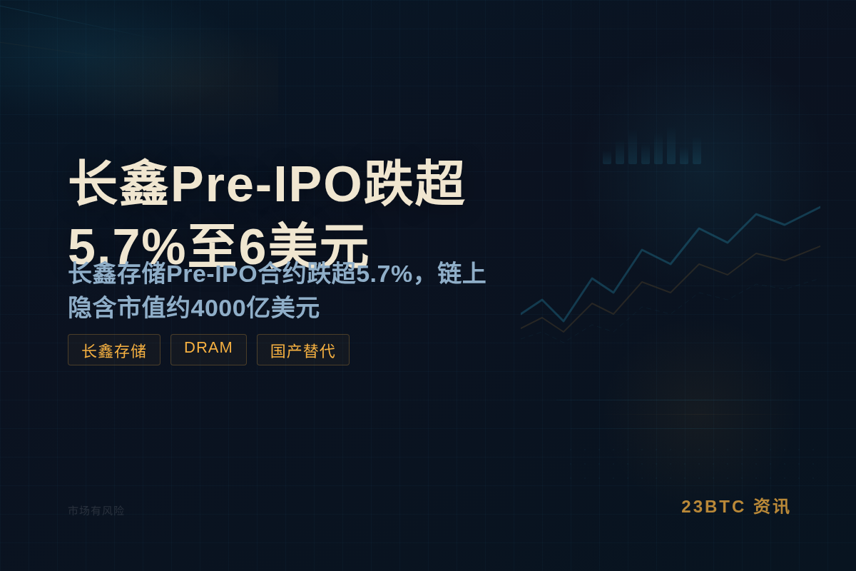 长鑫Pre-IPO跌超5.7%至6美元插图1 长鑫Pre-IPO跌超5.7%至6美元