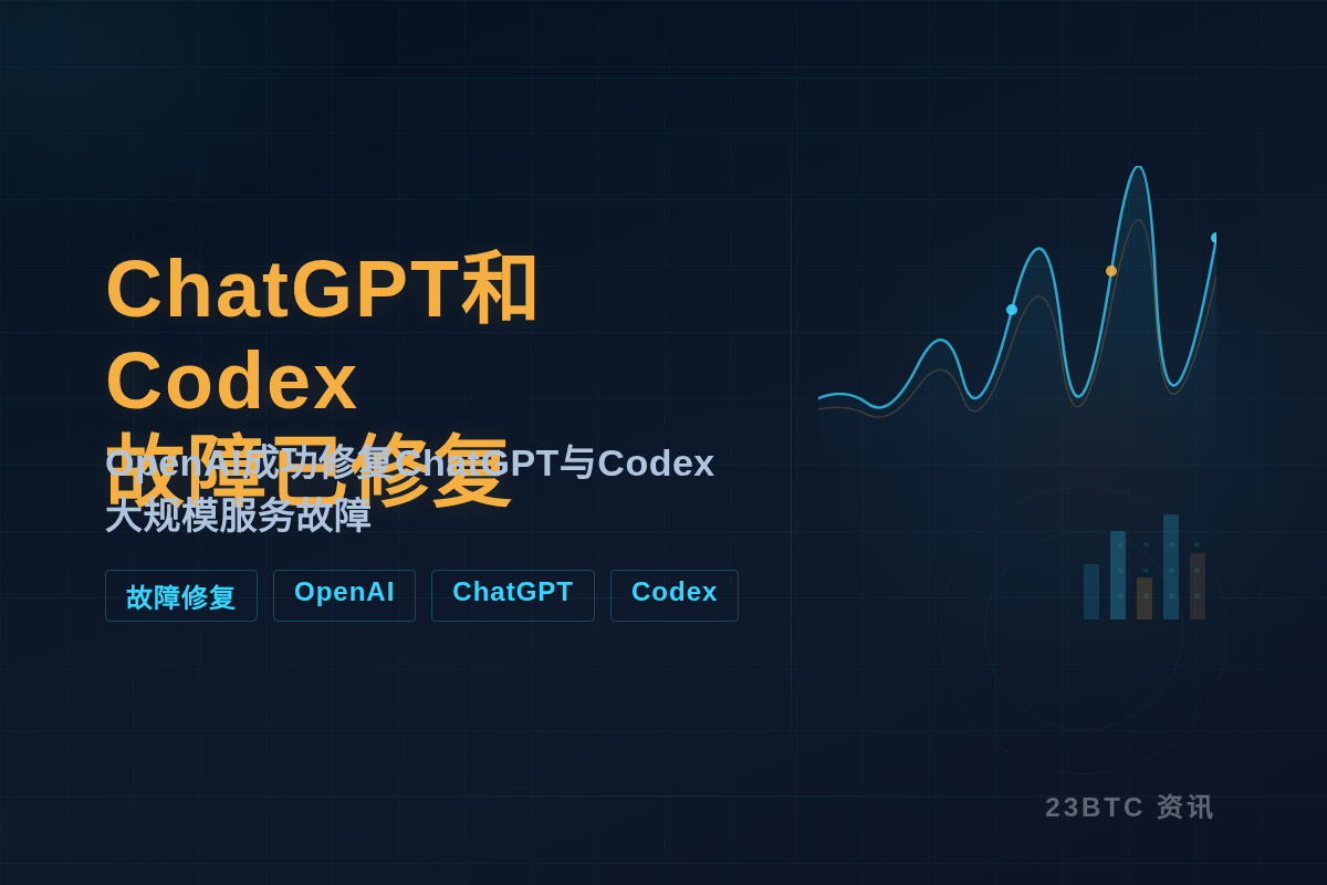 ChatGPT和Codex故障已修复