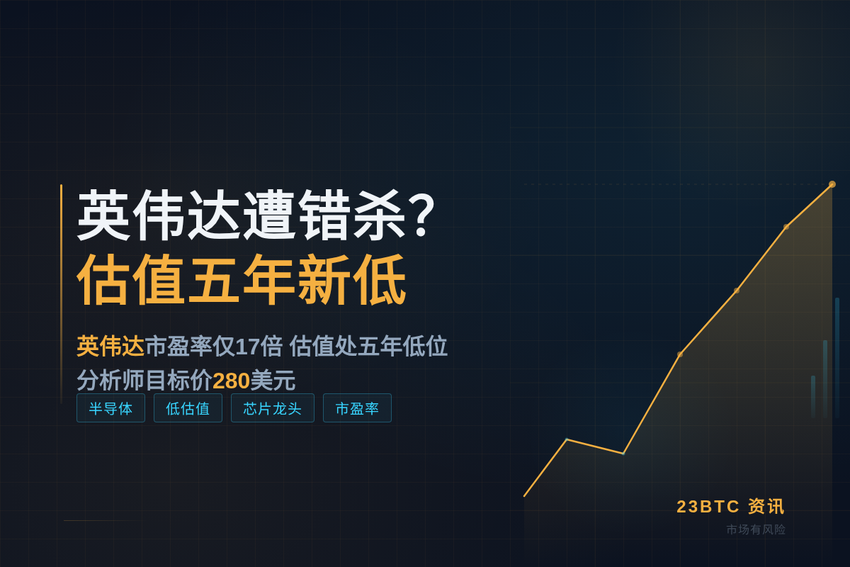 英伟达遭错杀?估值五年新低插图1 英伟达遭错杀?估值五年新低