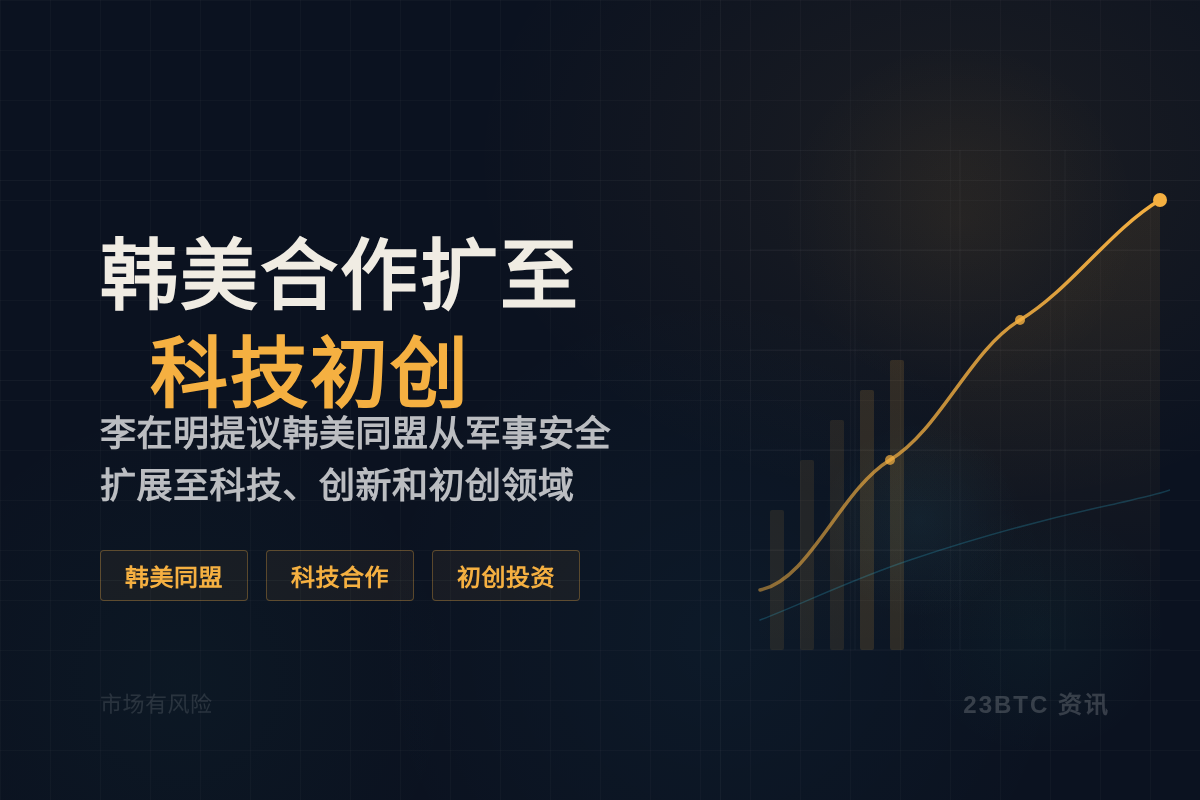 韩美合作扩至科技初创