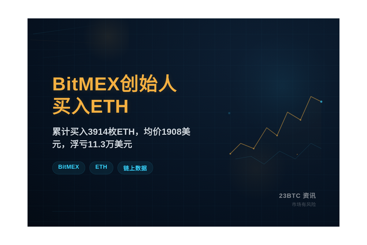 BitMEX创始人收到644.723枚代币插图1 BitMEX创始人收到644.723枚代币