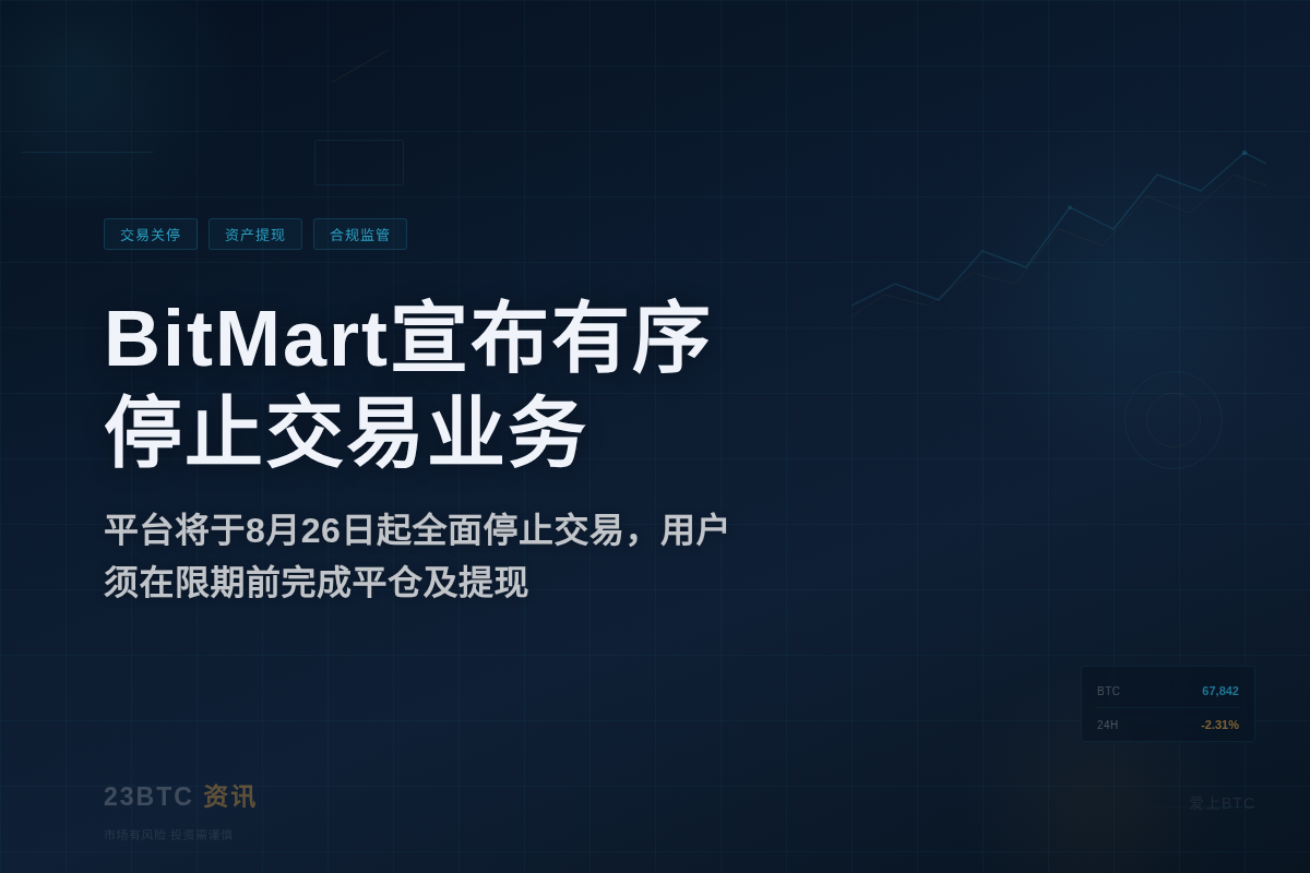 BitMart宣布有序停止交易业务插图1 BitMart宣布有序停止交易业务