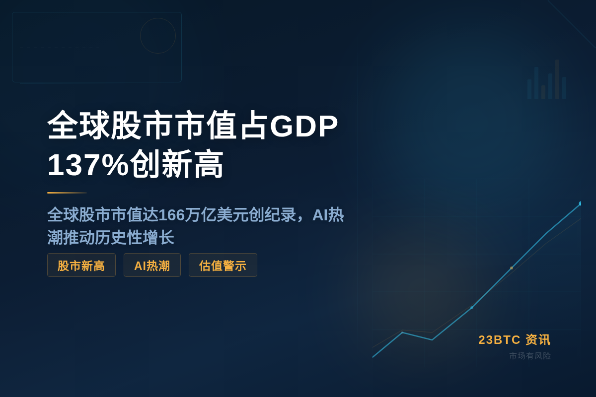 全球股市市值占GDP137%创新高插图1 全球股市市值占GDP137%创新高