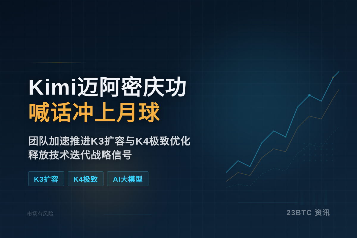 Kimi北京迈阿密庆功喊话冲上月球插图1 Kimi北京迈阿密庆功喊话冲上月球