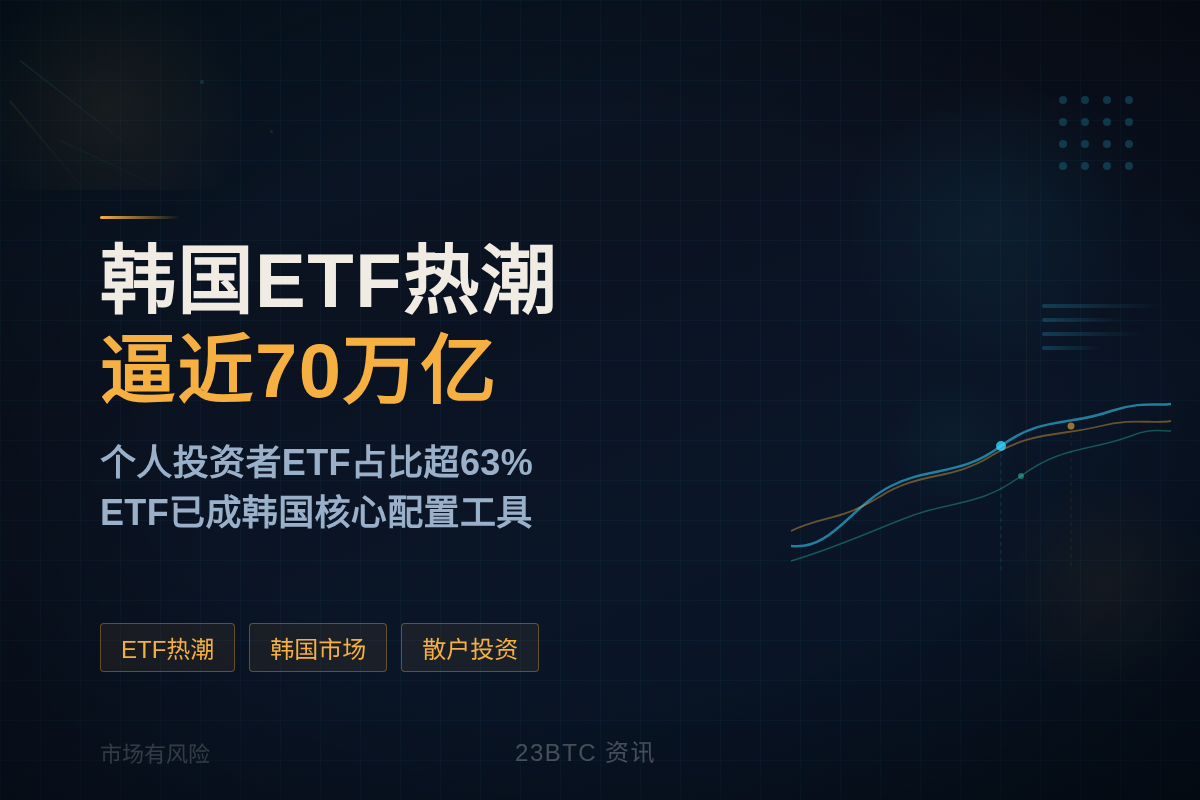 韩国ETF热潮逼近70万亿