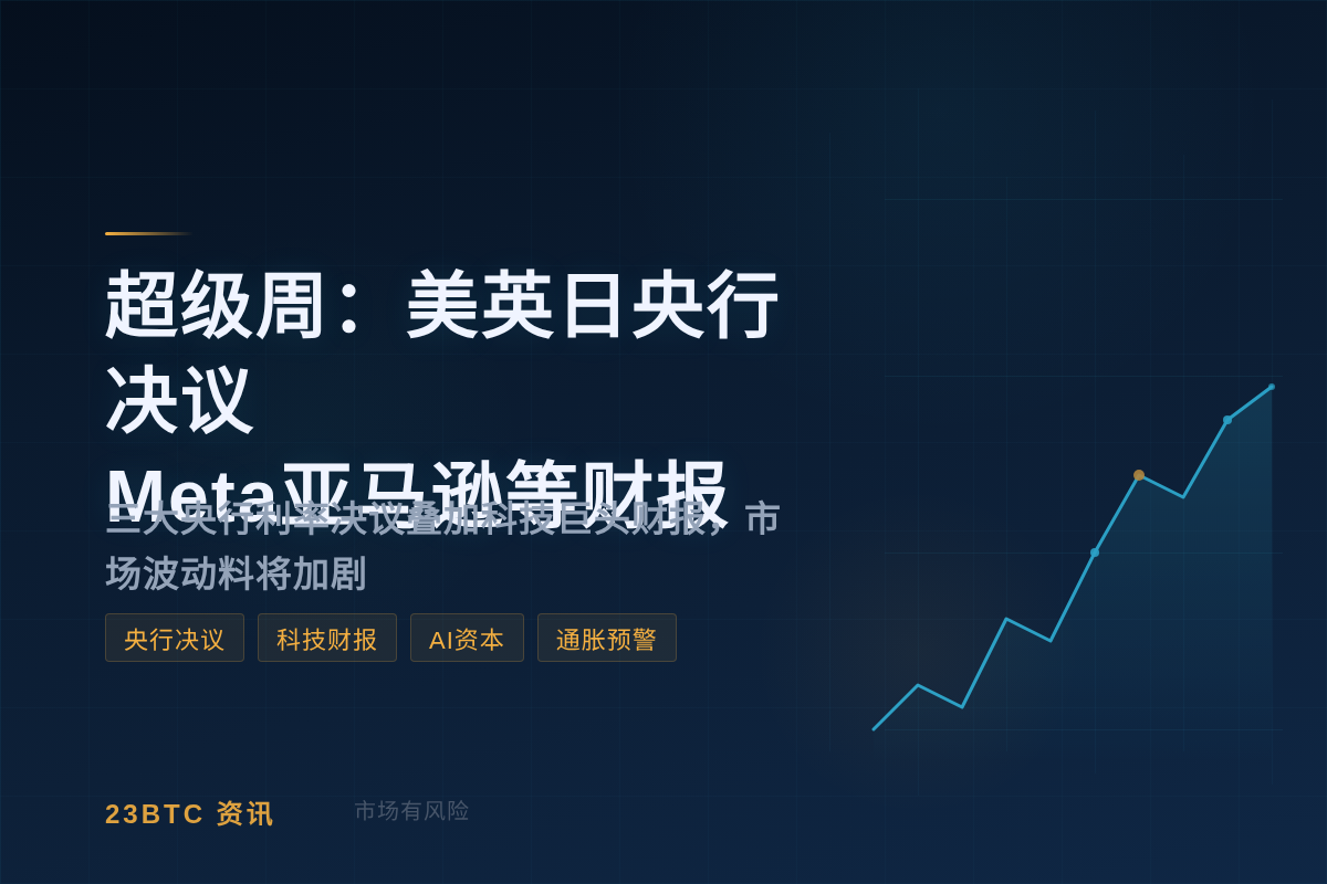 超级周:美英日央行决议,Meta亚马逊等财报插图1 超级周:美英日央行决议,Meta亚马逊等财报
