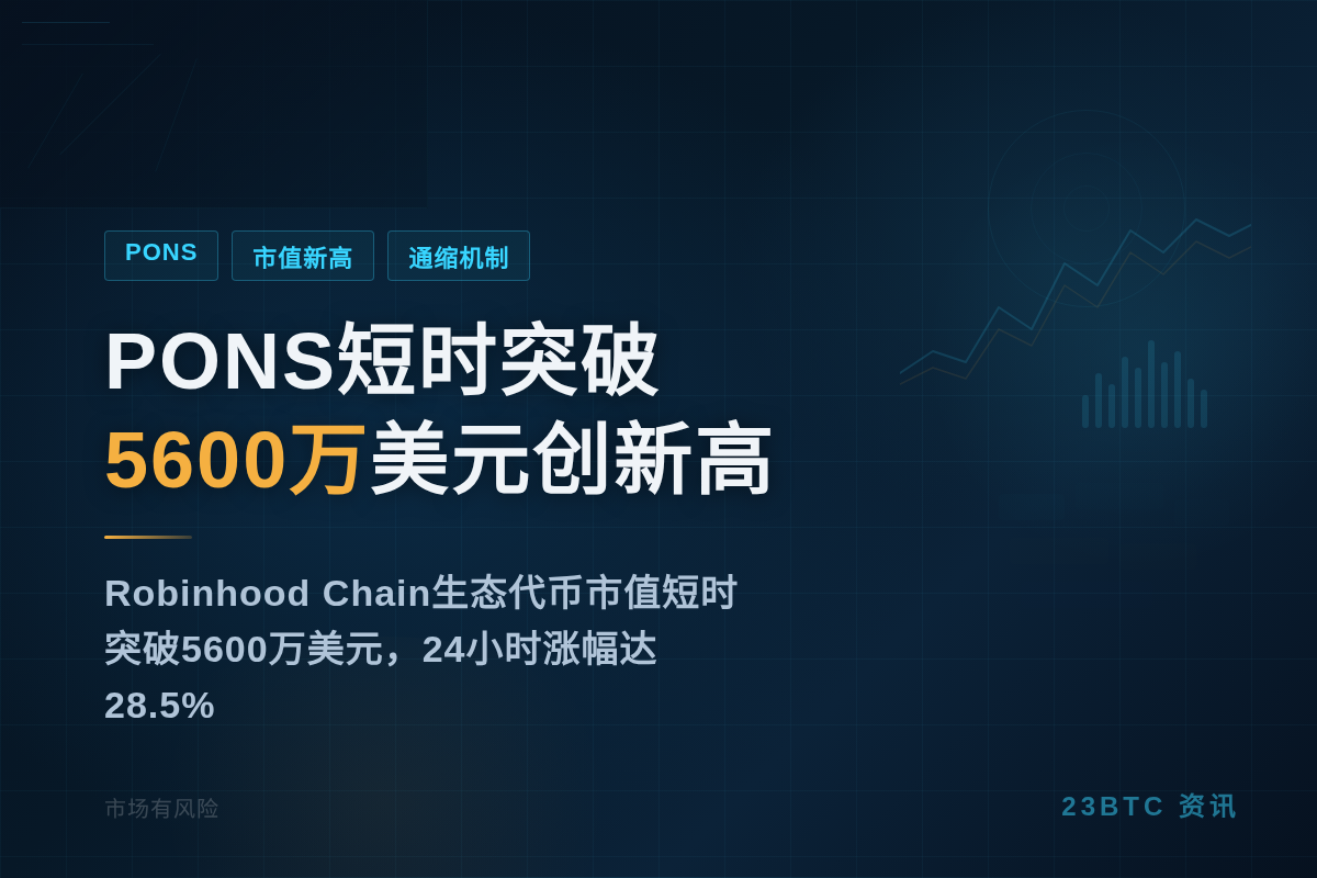 PONS短时突破5600万美元创新高插图1 PONS短时突破5600万美元创新高