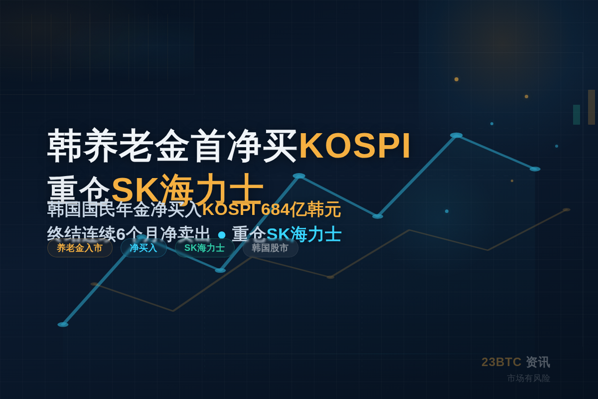 韩养老金首净买KOSPI 重仓SK海力士插图1 韩养老金首净买KOSPI 重仓SK海力士