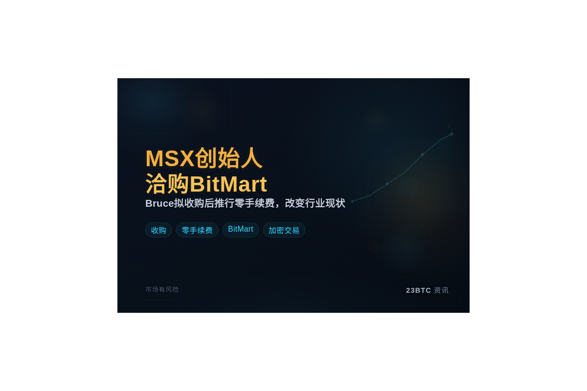MSX创始人洽购BitMart插图1 MSX创始人洽购BitMart