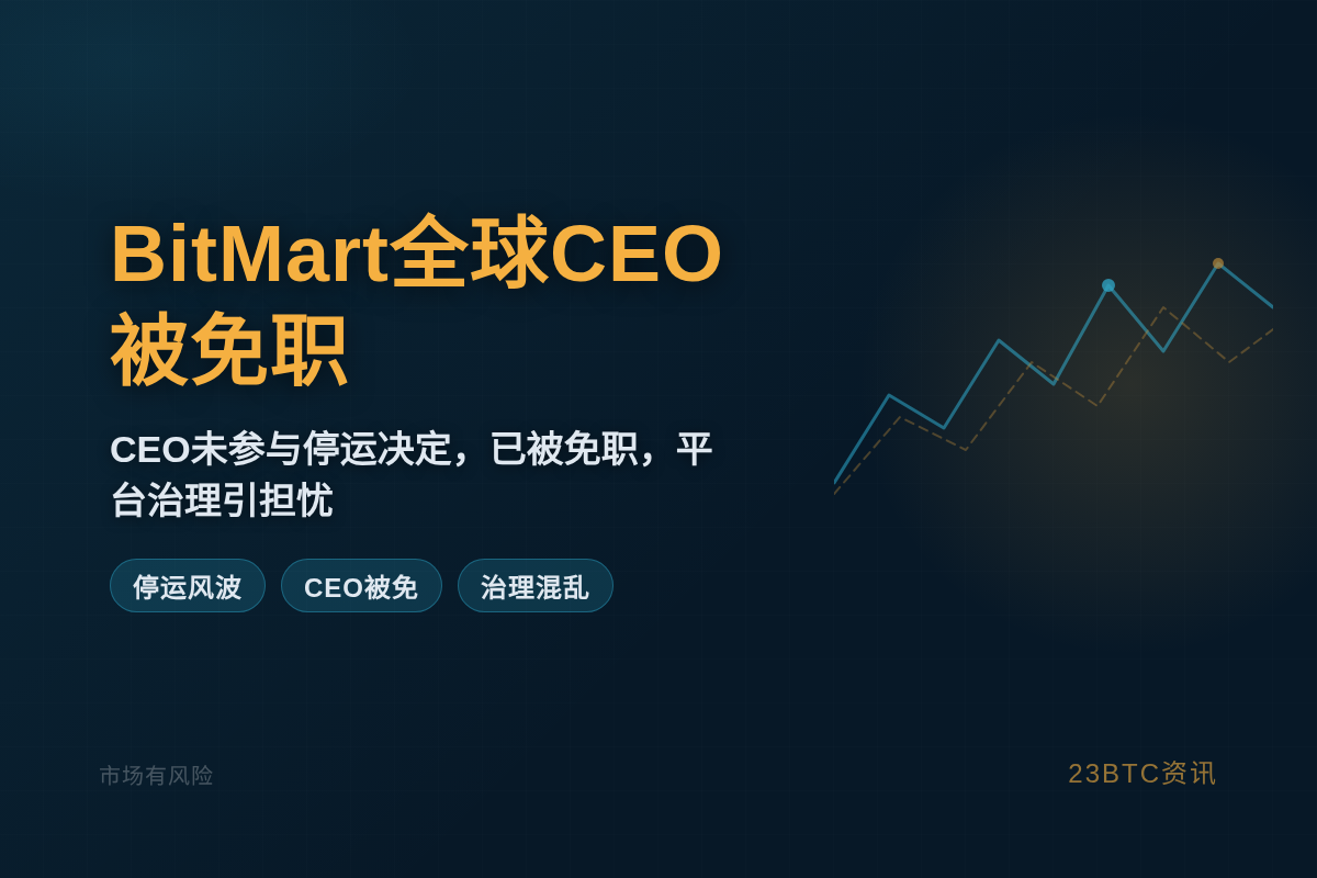 BitMart CEO:未参与停运,24日被免插图1 BitMart CEO:未参与停运,24日被免