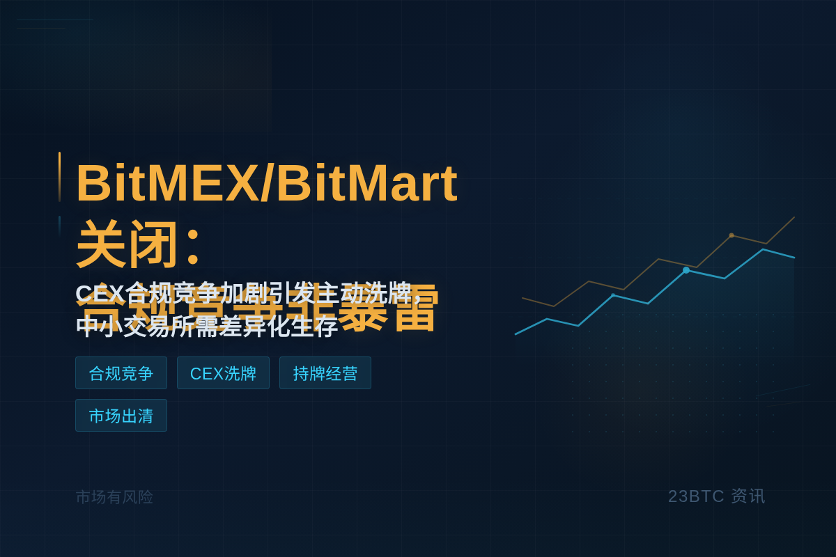 BitMEX/BitMart关闭:合规竞争非暴雷插图1 BitMEX/BitMart关闭:合规竞争非暴雷