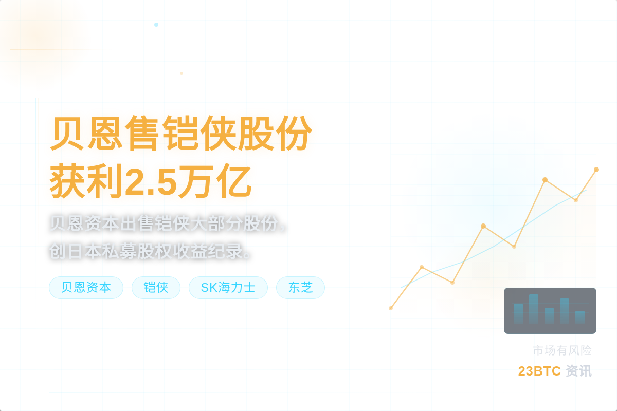 贝恩售铠侠股份获利2.5万亿插图1 贝恩售铠侠股份获利2.5万亿