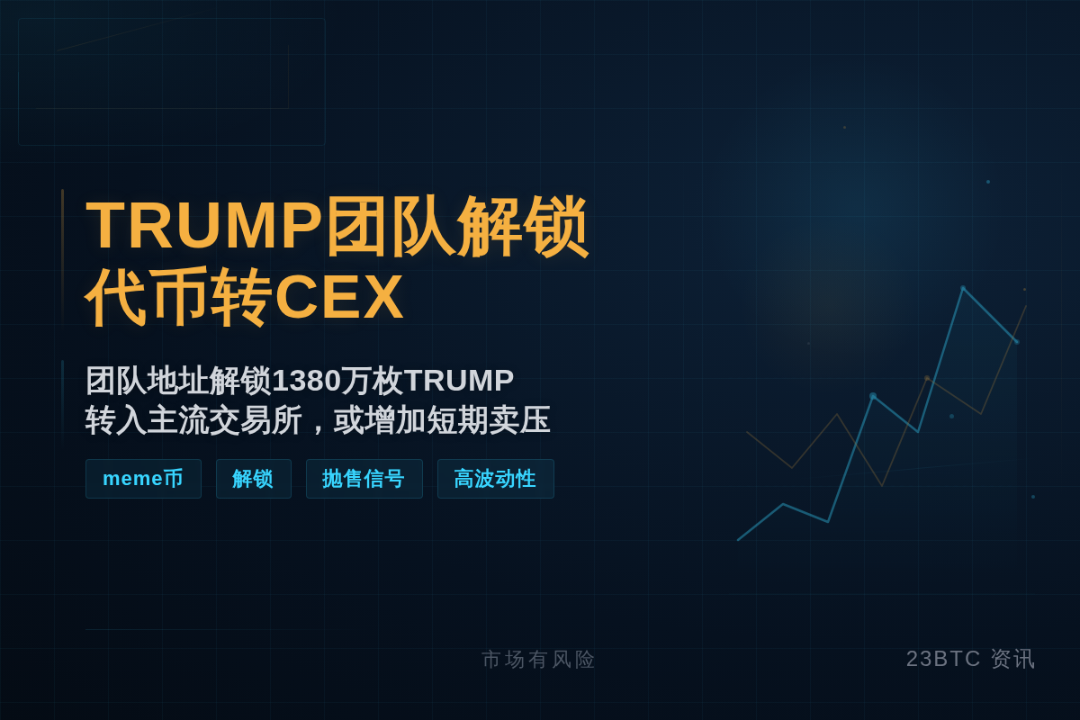 TRUMP团队解锁代币转CEX插图1 TRUMP团队解锁代币转CEX