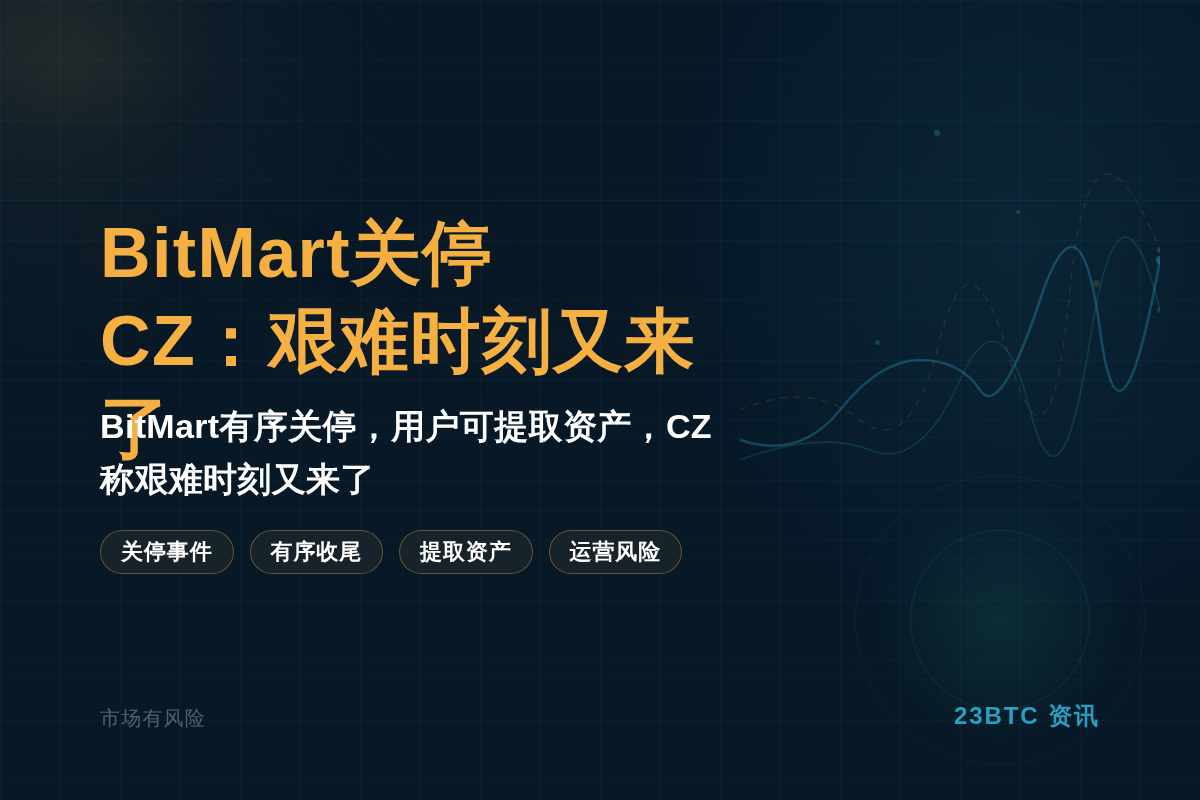 BitMart关停,CZ:艰难时刻又来了插图1 BitMart关停,CZ:艰难时刻又来了