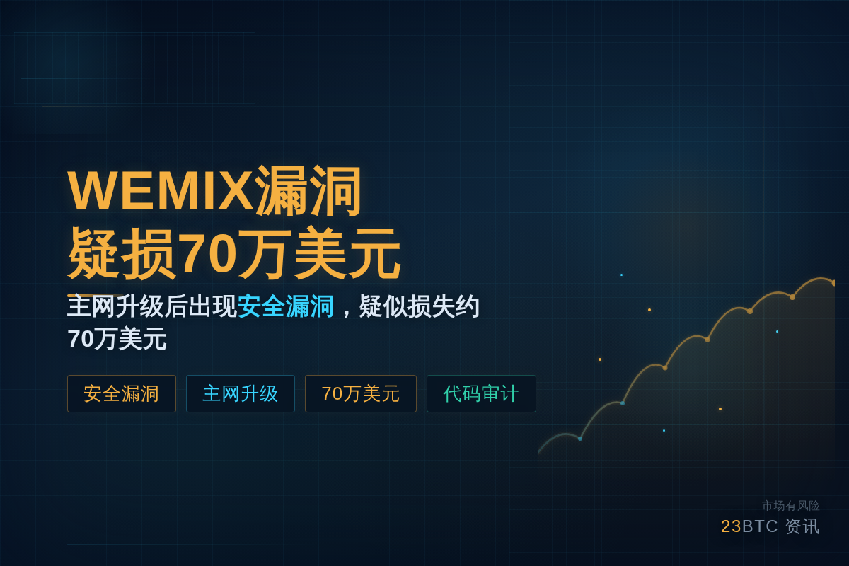 WEMIX漏洞疑损70万美元插图1 WEMIX漏洞疑损70万美元