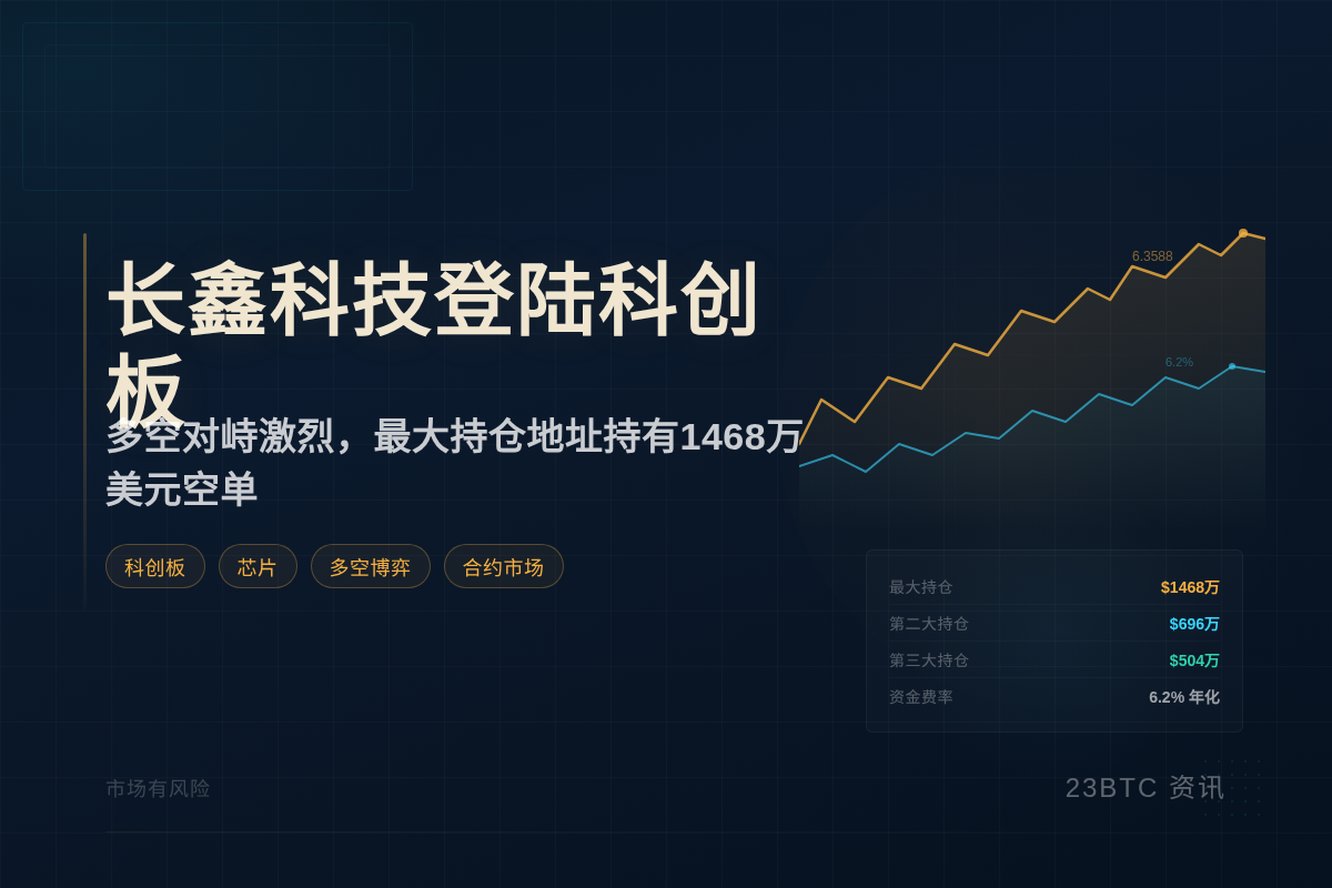 长鑫科技明日登陆科创板插图1 长鑫科技明日登陆科创板
