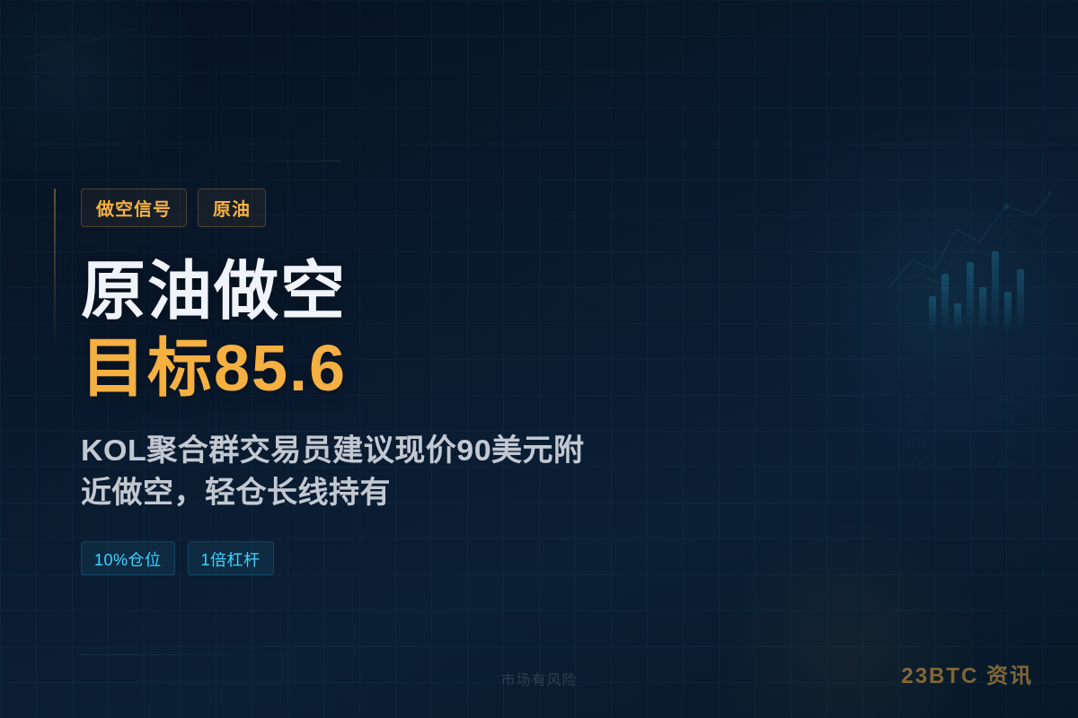 2026-07-26 13:08:16 原油做空目标85.6插图1 原油做空目标85.6