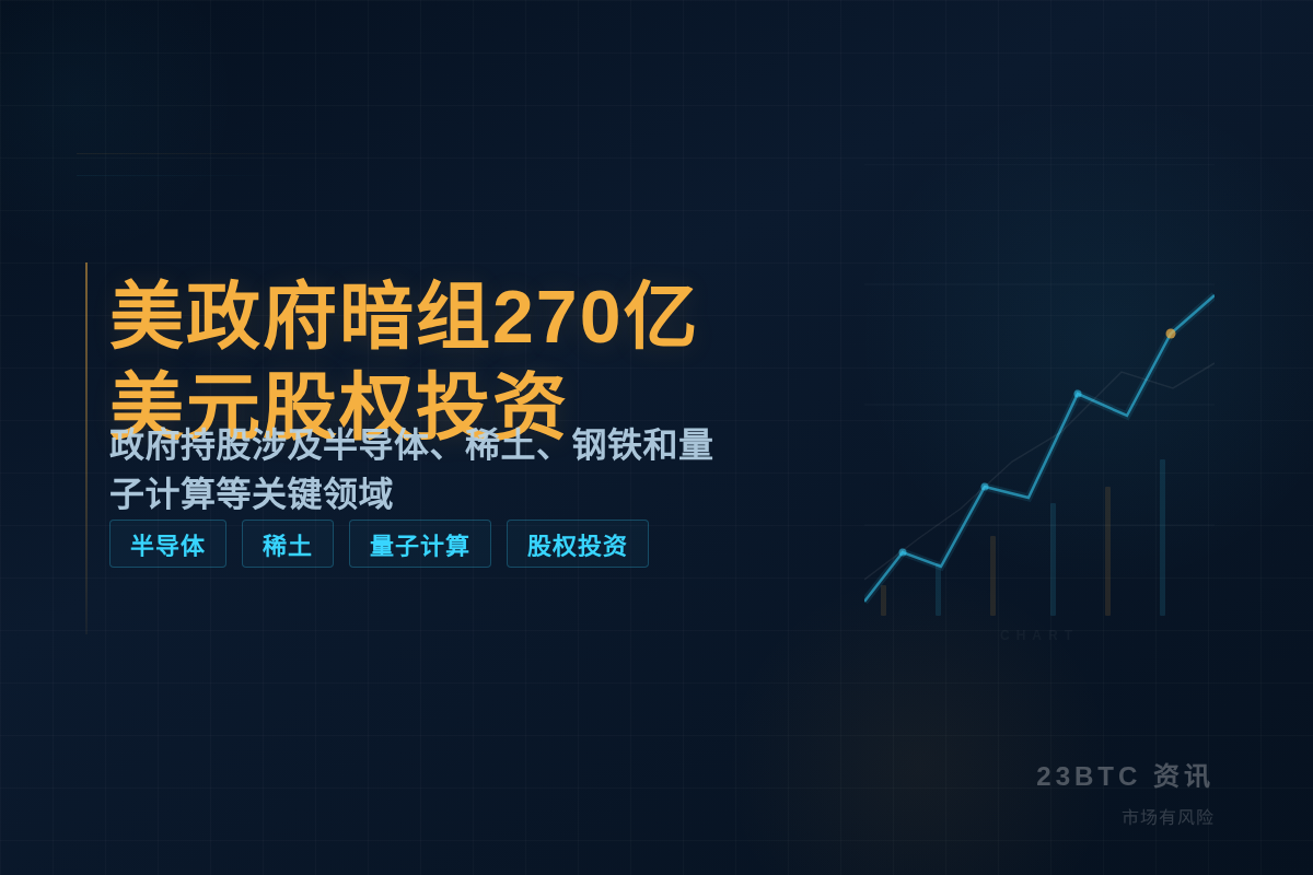 美政府暗组270亿美元股权投资