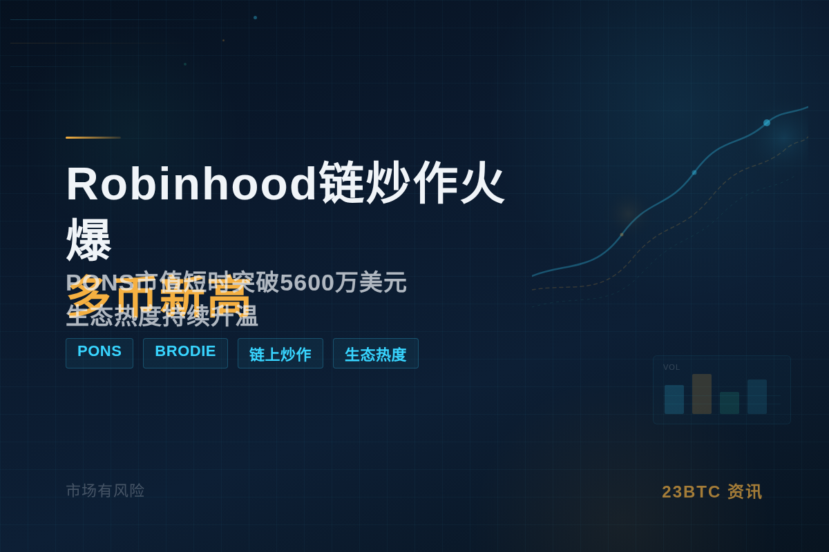 Robinhood链炒作火爆，多币新高