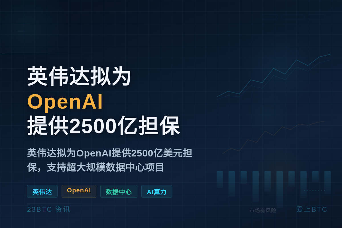 英伟达拟为OpenAI提供2500亿担保
