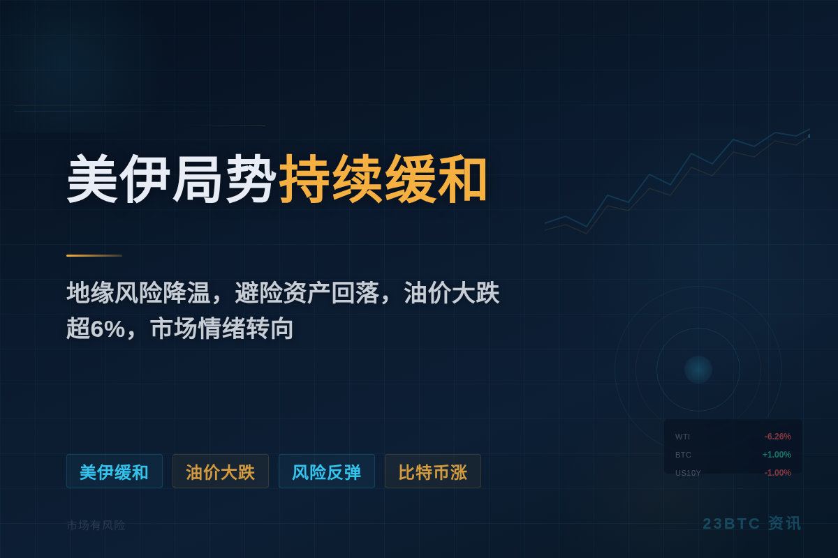 美伊局势持续缓和