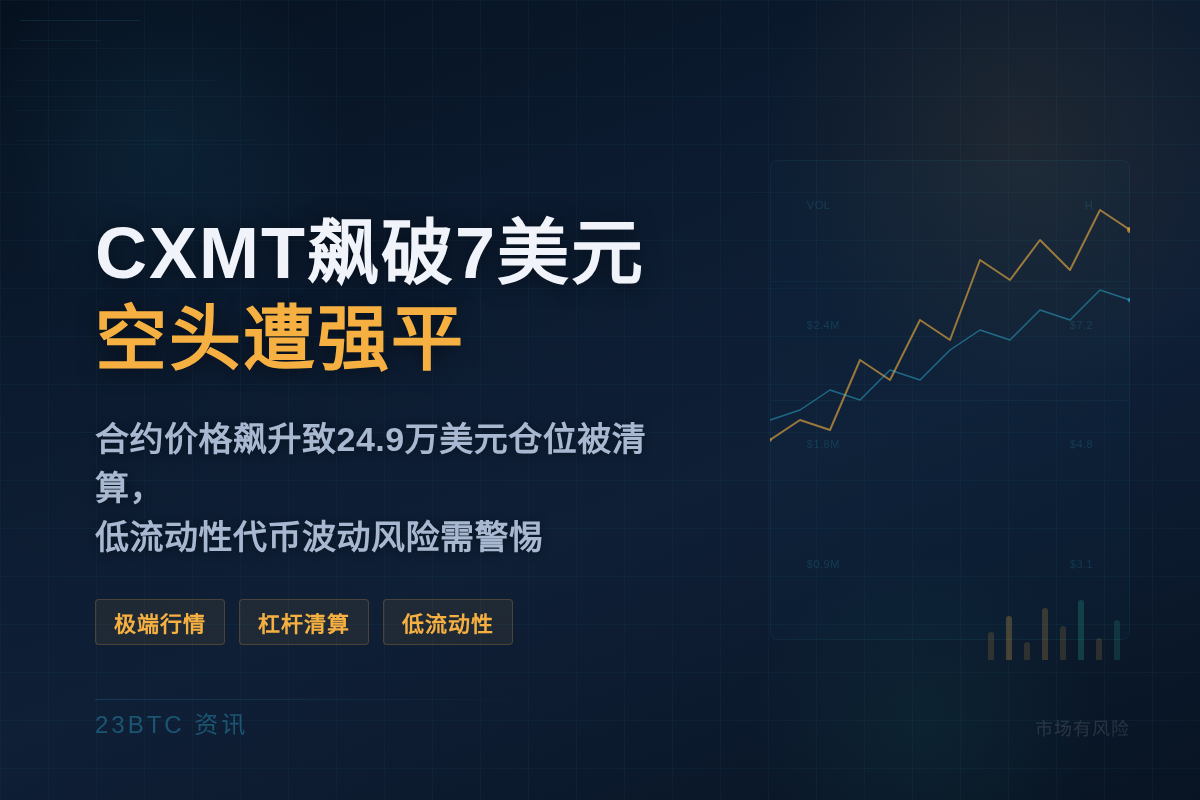 CXMT飙破7美元交易员大额买入插图1 CXMT飙破7美元交易员大额买入