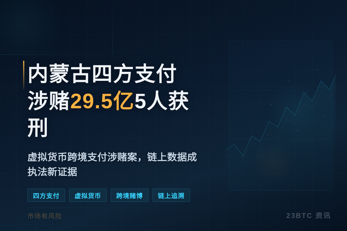 内蒙古四方支付涉赌29.5亿5人获刑插图1 内蒙古四方支付涉赌29.5亿5人获刑