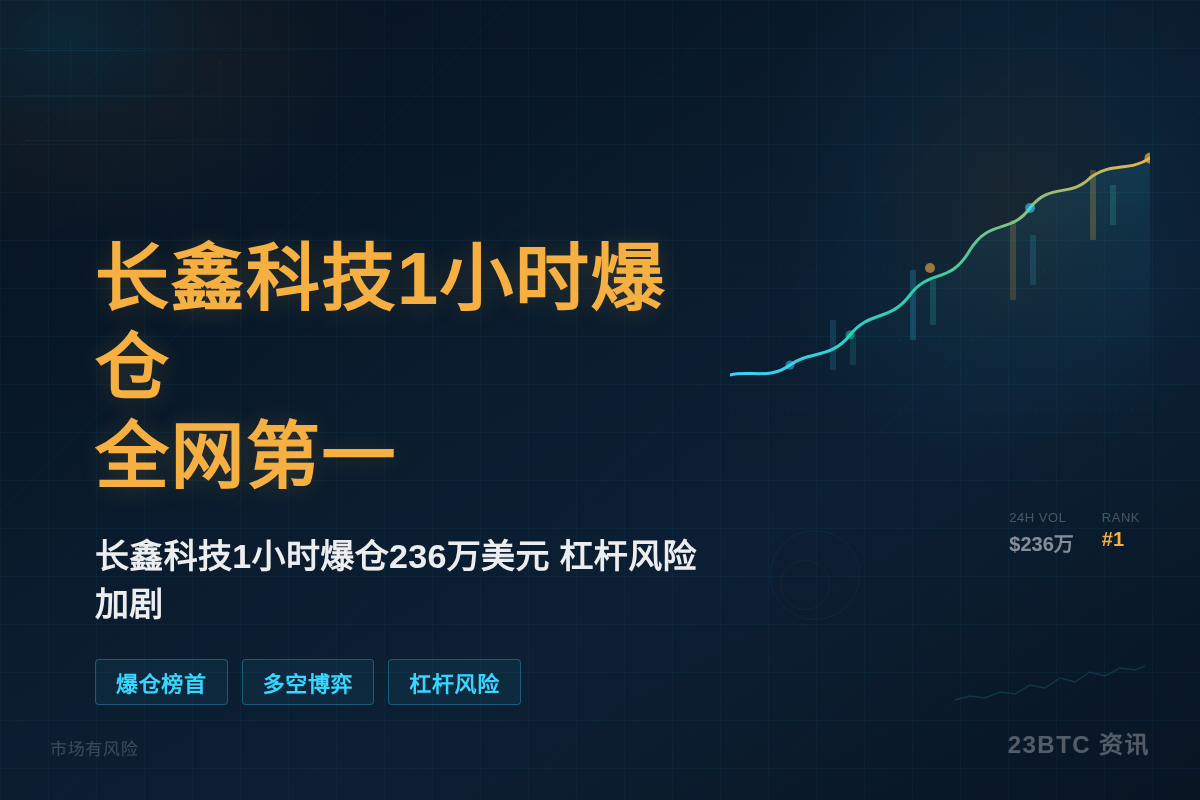 长鑫科技1小时爆仓全网第一插图1 长鑫科技1小时爆仓全网第一