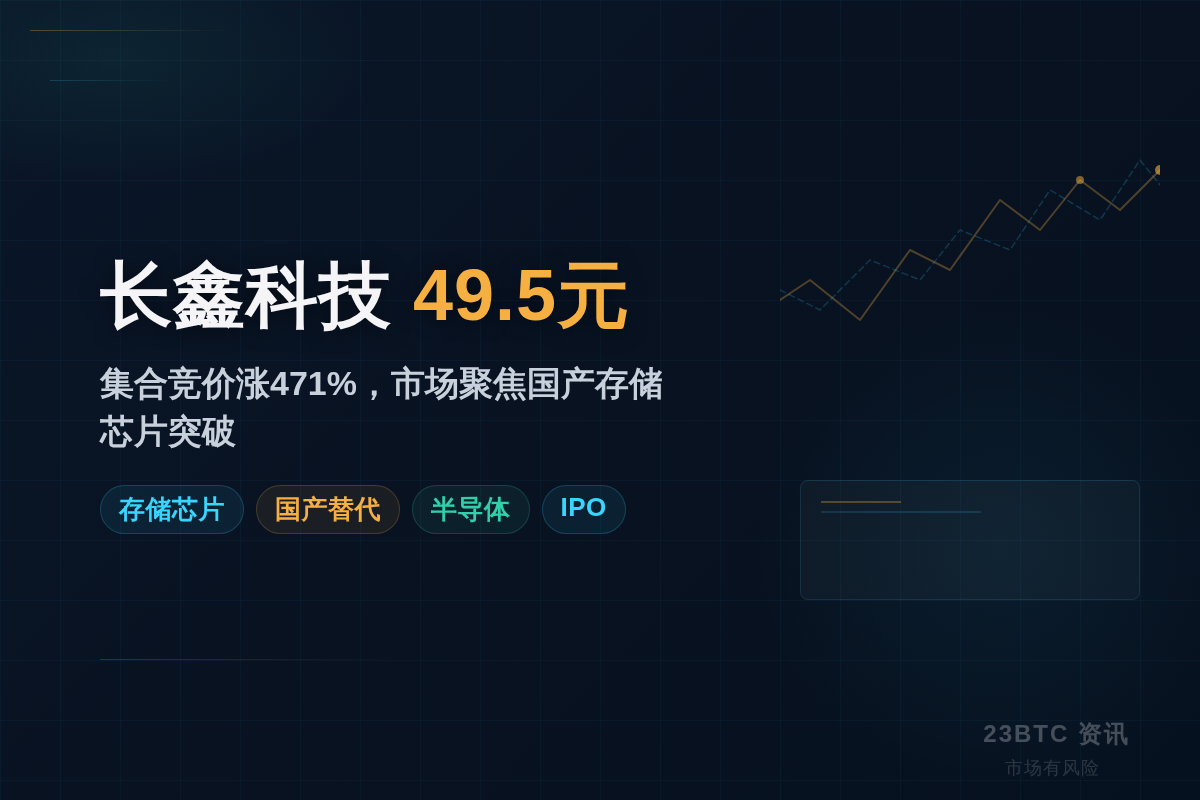长鑫科技集合竞价49.5元