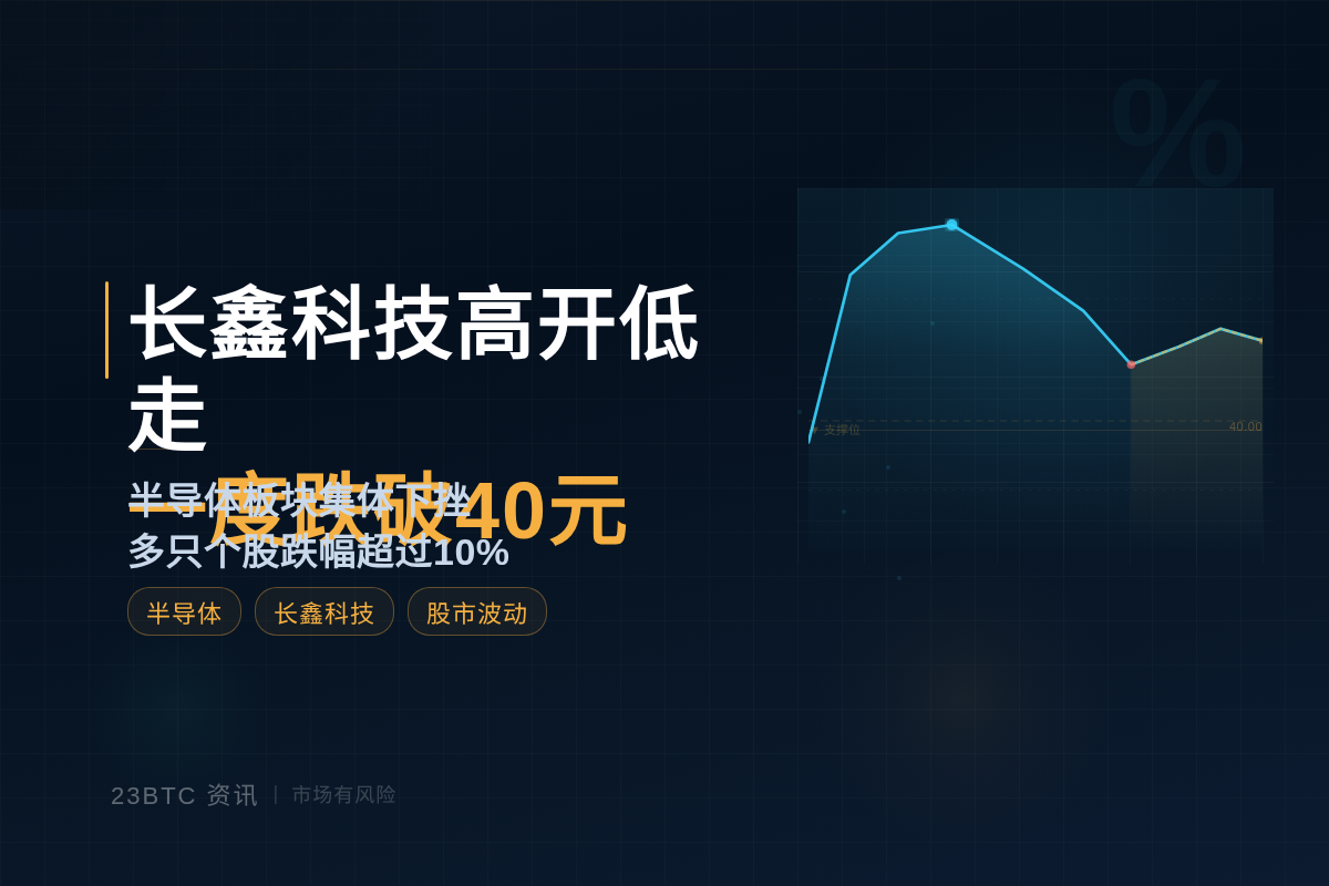 长鑫科技高开低走一度跌破40元插图1 长鑫科技高开低走一度跌破40元