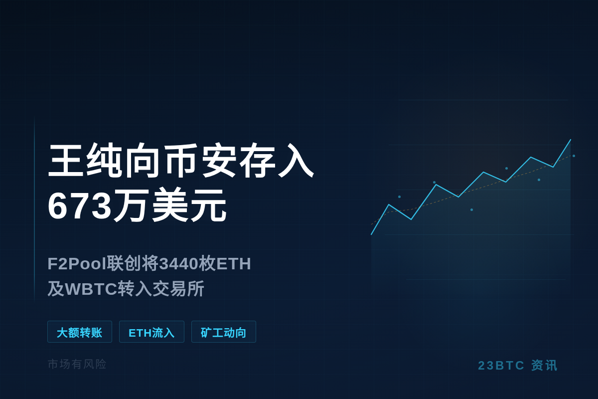 王纯向币安存入673万美元插图1 王纯向币安存入673万美元