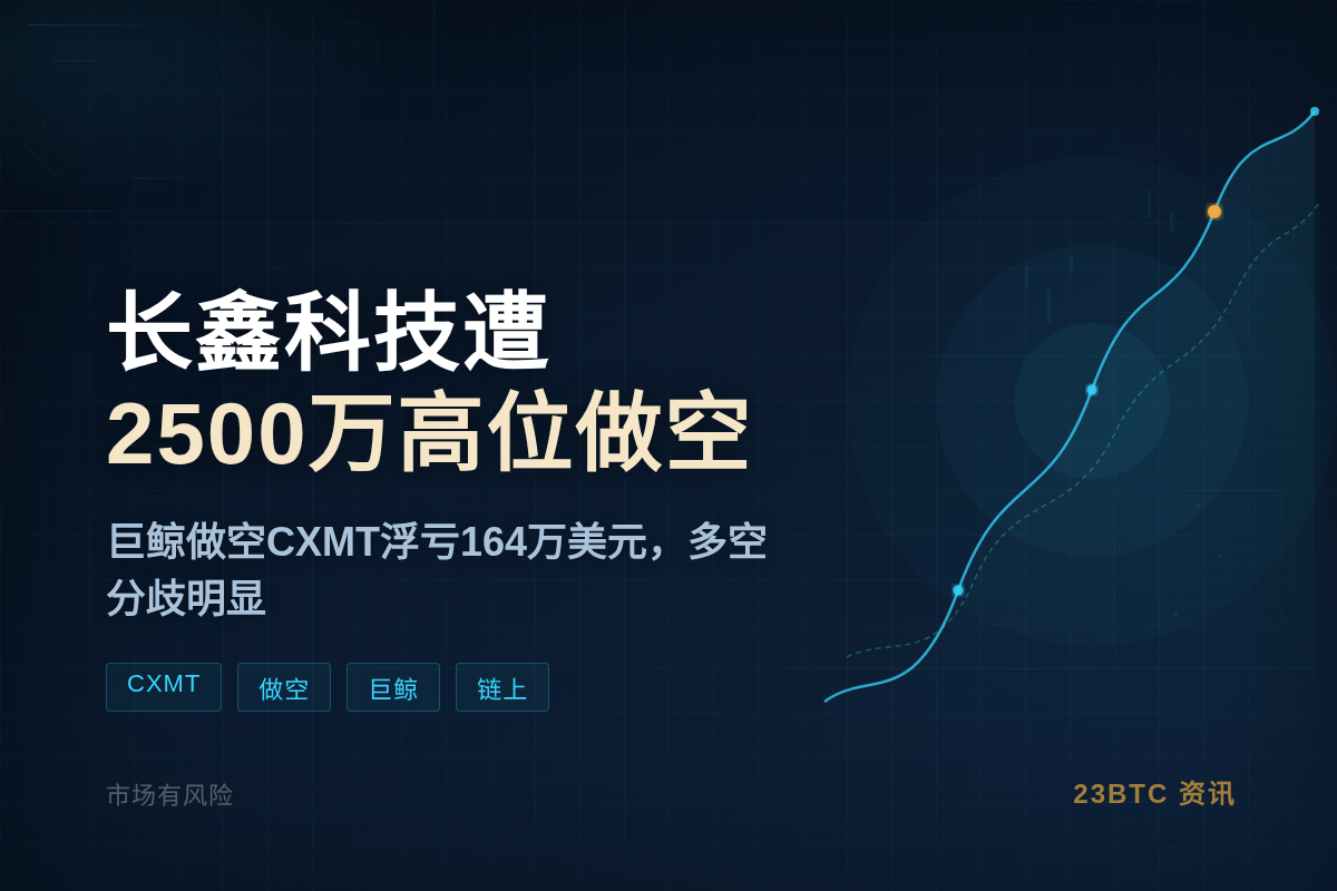 长鑫科技遭2500万高位做空插图1 长鑫科技遭2500万高位做空