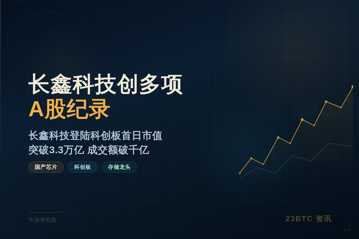 长鑫科技首小时创多项A股纪录
