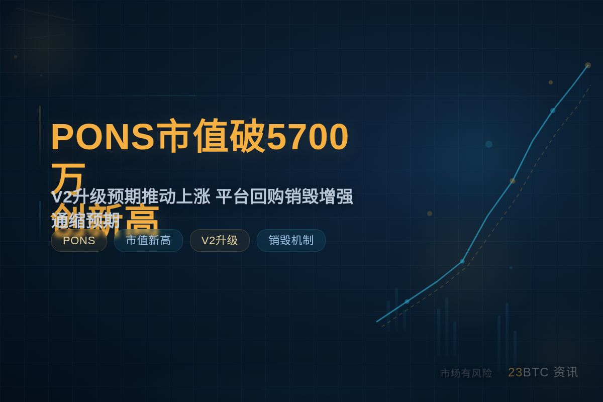 PONS市值破5700万美元创新高插图1 PONS市值破5700万美元创新高