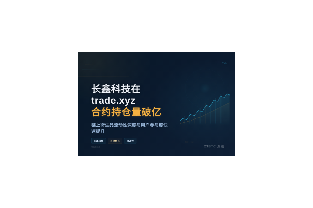 长鑫科技在trade.xyz持仓量破亿