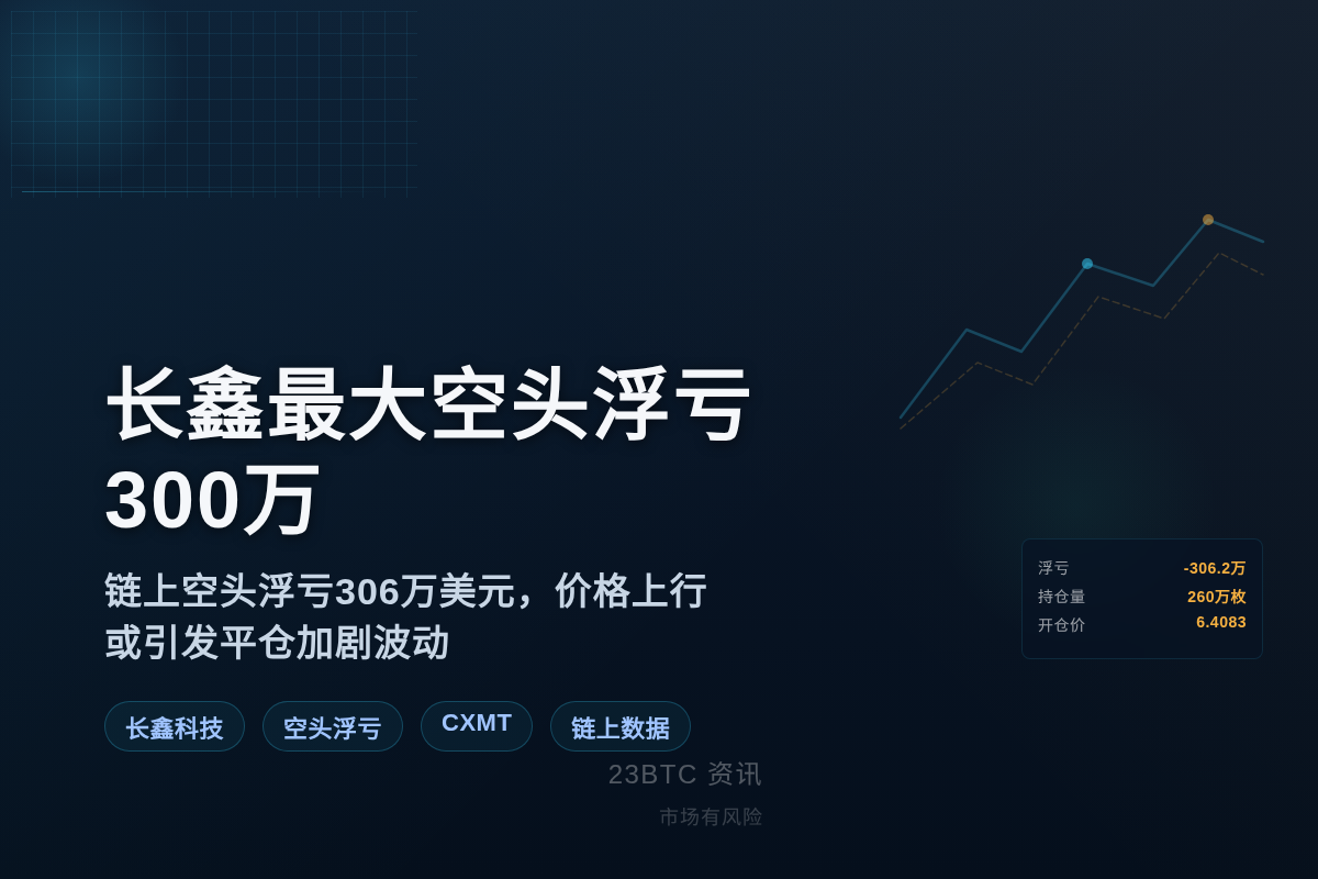 长鑫最大空头浮亏300万
