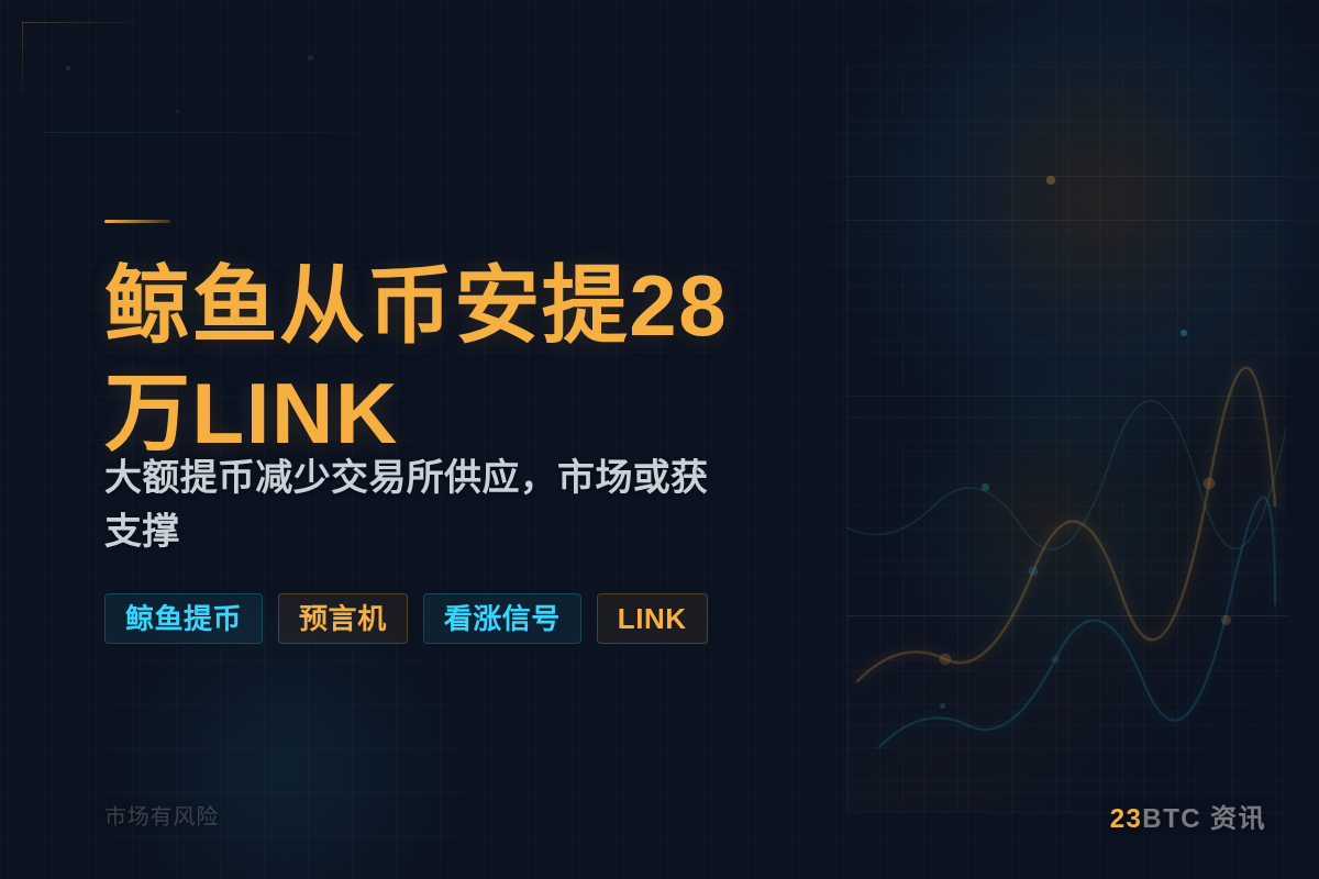 鲸鱼从币安提28万LINK，245万美元
