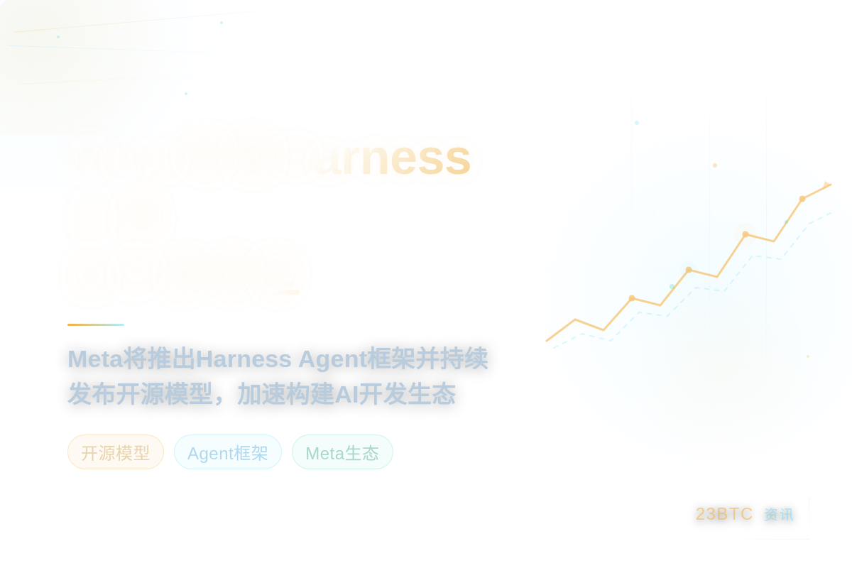 Meta将推Harness工具及开源模型