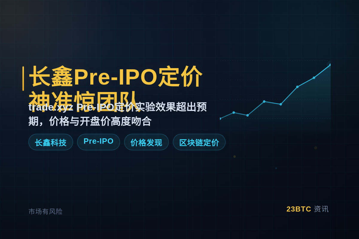 长鑫Pre-IPO定价神准惊团队