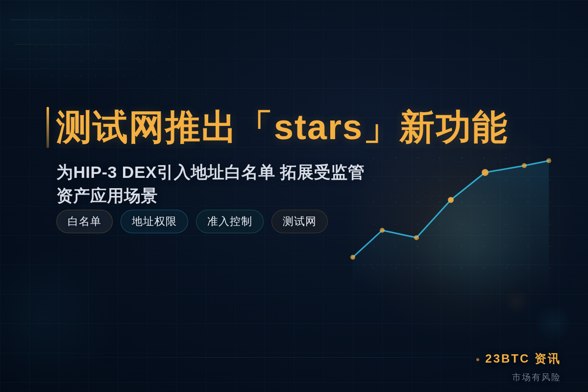 测试网推出「stars」新功能