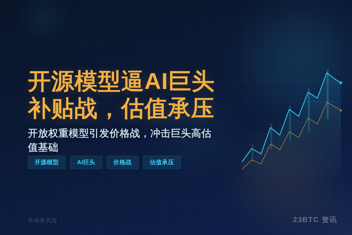 开源模型逼AI巨头补贴战,估值承压插图1 开源模型逼AI巨头补贴战,估值承压