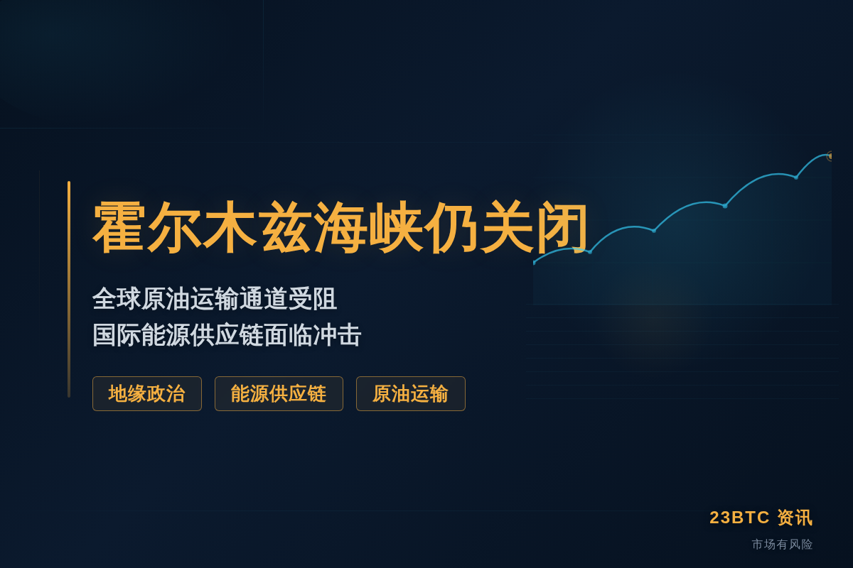 霍尔木兹海峡仍关闭插图1 霍尔木兹海峡仍关闭