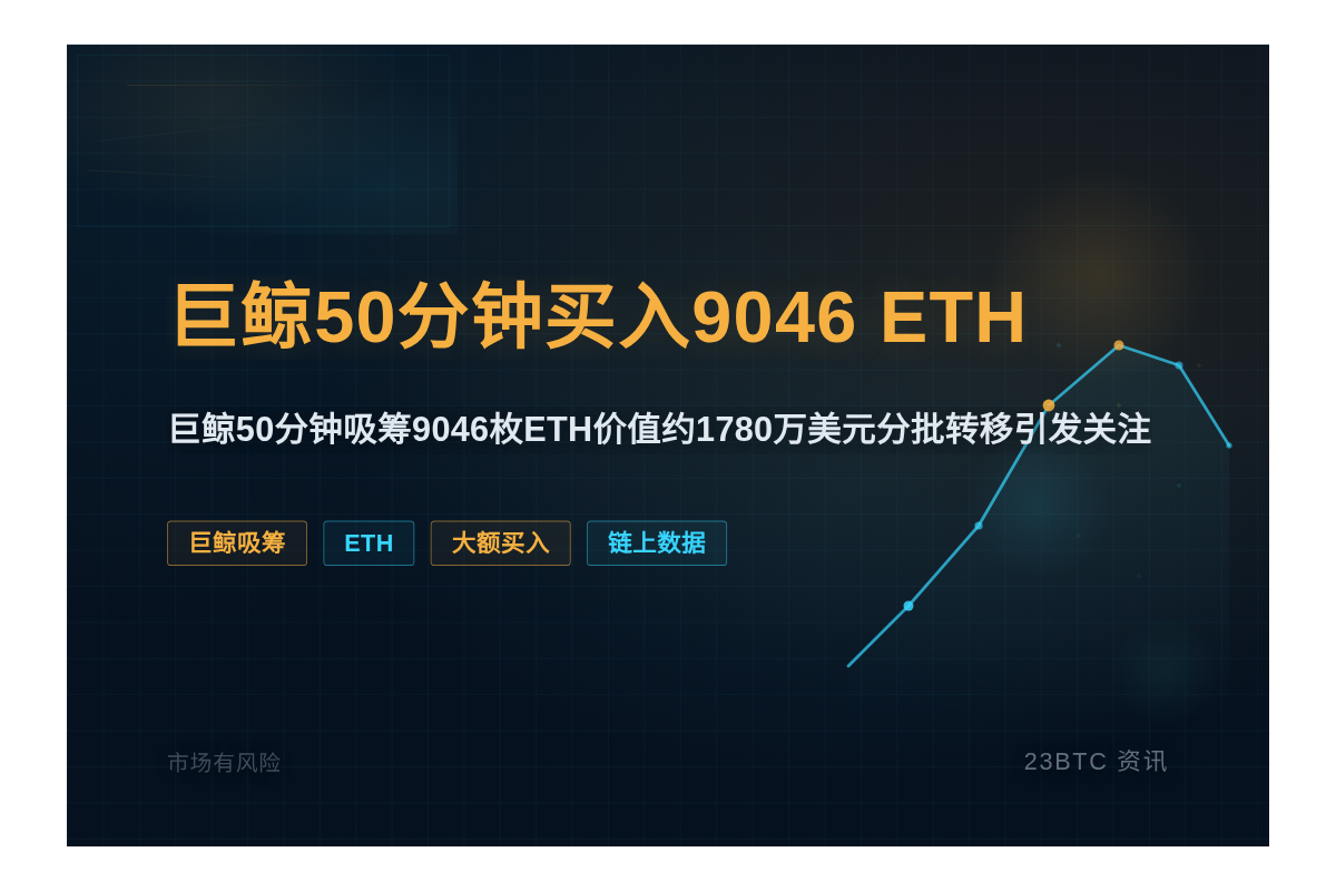 巨鲸50分钟买9046 ETH超1780万插图1 巨鲸50分钟买9046 ETH超1780万