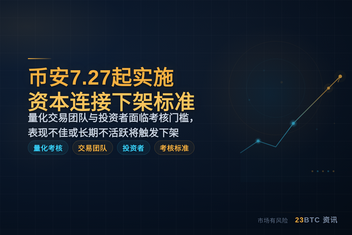 币安7.27起实施资本连接下架标准
