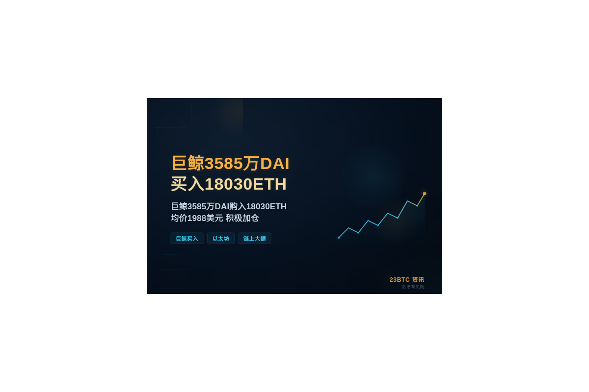 巨鲸3585万DAI买入18030ETH插图1 巨鲸3585万DAI买入18030ETH