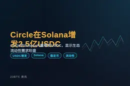 Circle在Solana增发2.5亿USDC
