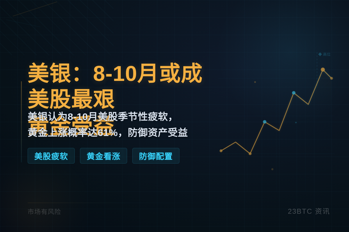 美银：8-10月或成美股最艰，黄金美元受益