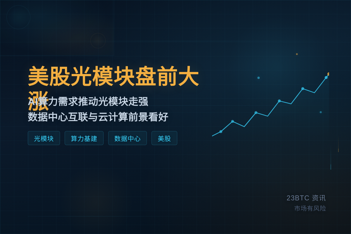 美股光模块盘前大涨