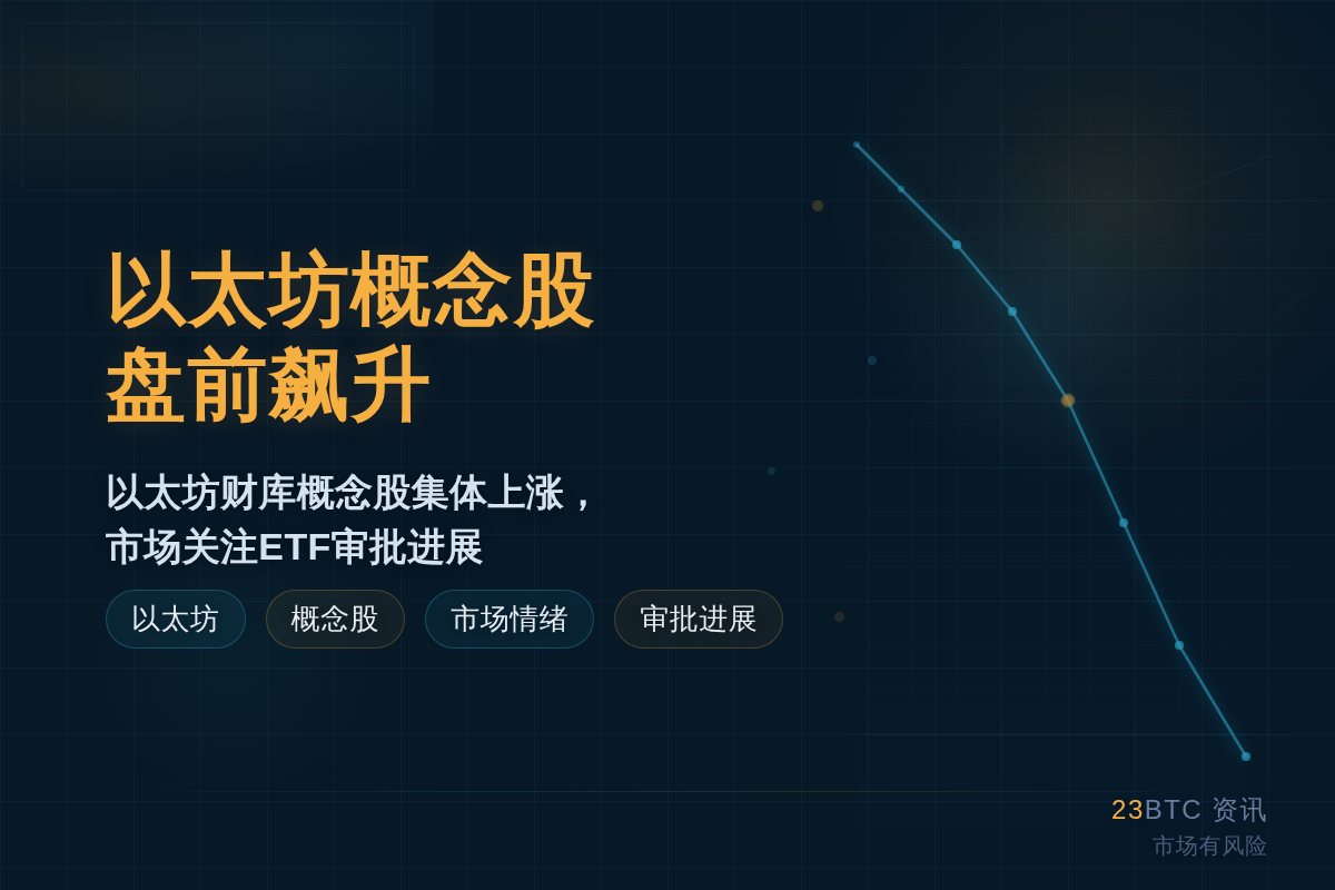 以太坊概念股盘前飙升